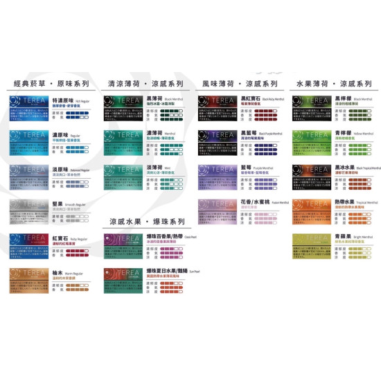 IQOS 加熱不然燒 1條10包200隻